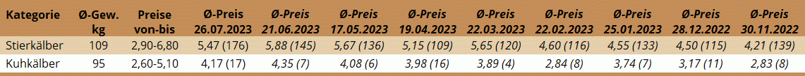 KM Freistadt 26.07.2023