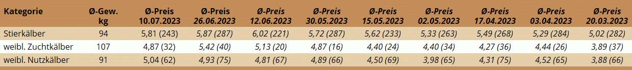 KM Regau 10.07.2023