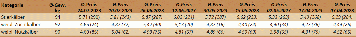 KM Regau 24.07.2023