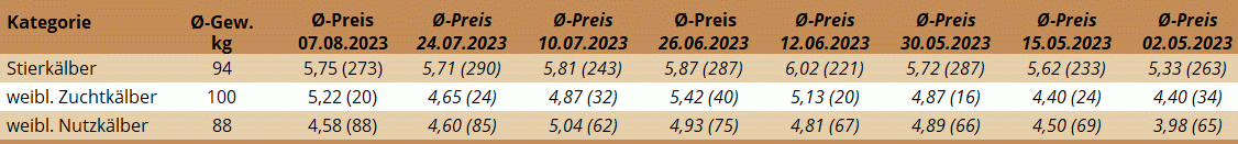 KM Regau 07.08.2023