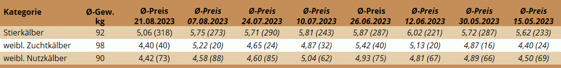 KM Regau 21.08.2023