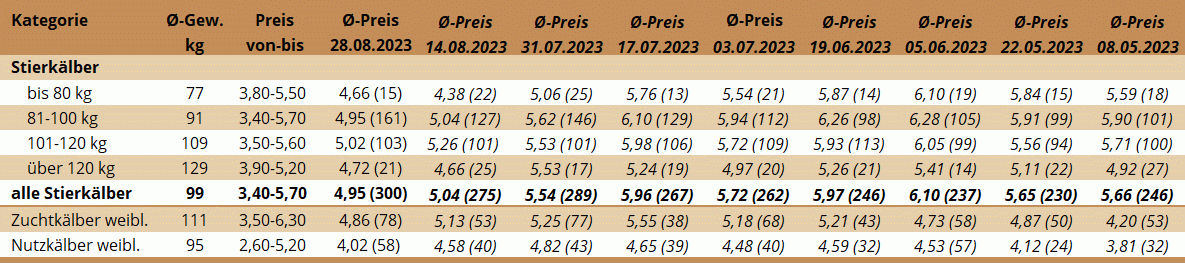 KM Ried 28.08.2023