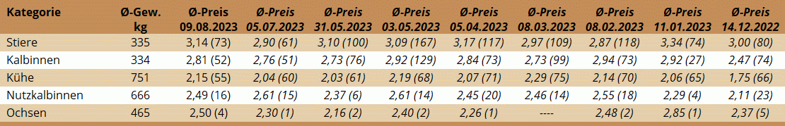 NM St. Donat 09.08.2023