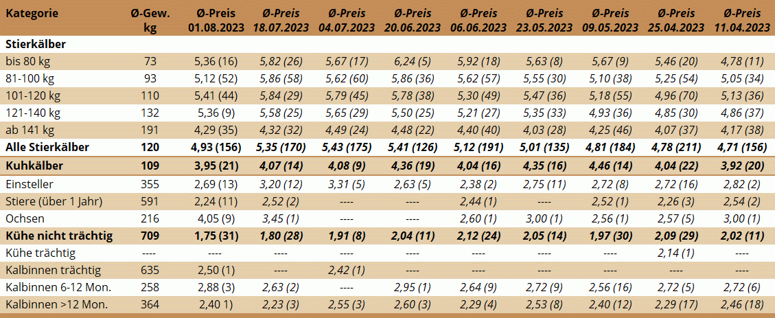 NM Traboch 01.08.2023