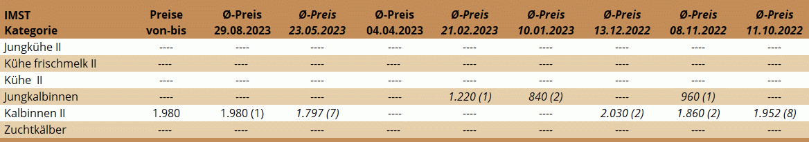 ZV Imst 29.08.2023