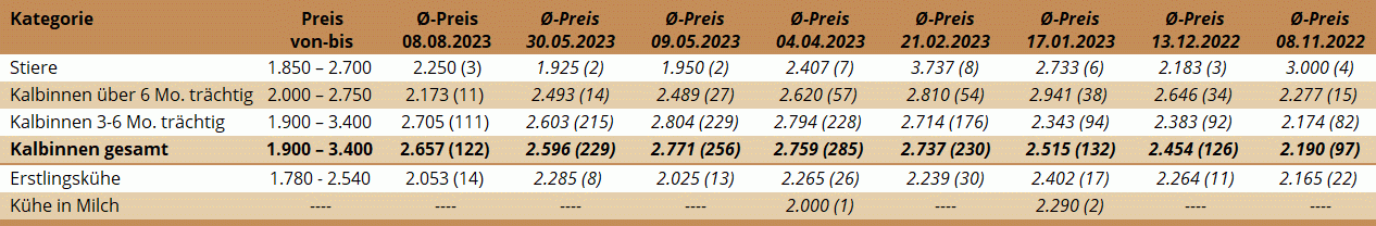 ZV Ried 08.08.2023