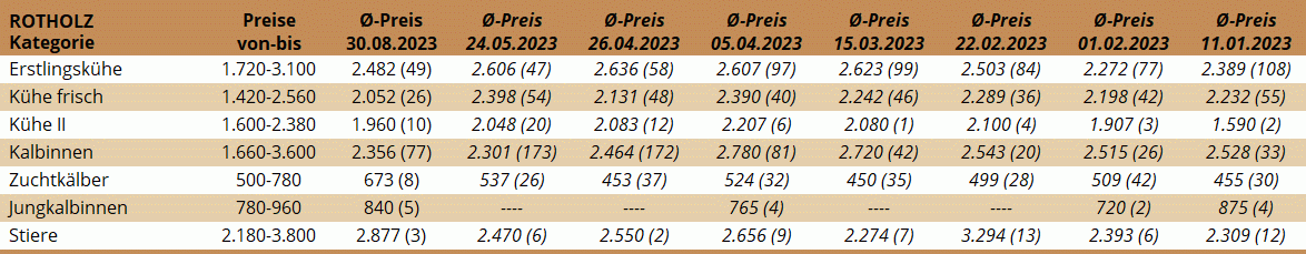 ZV Rotholz 30.08.2023