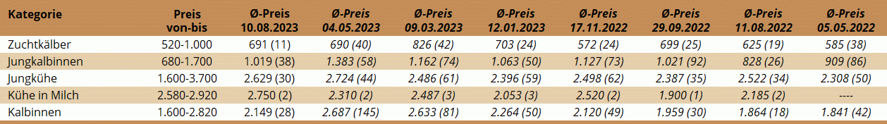 ZV Traboch 10.08.2023