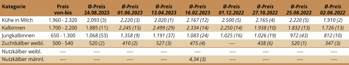 ZV Wels 24.08.2023