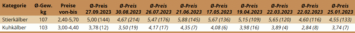 KM Freistadt 27.09.2023