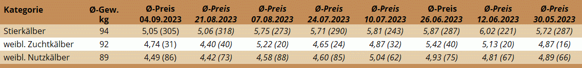 KM Regau 04.09.2023