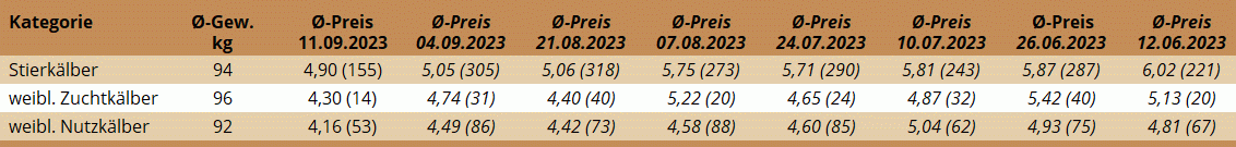 KM Regau 11.09.2023