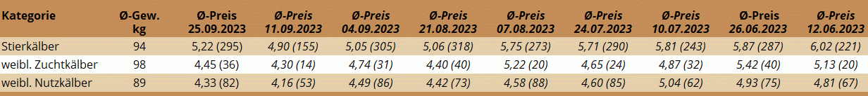 KM Regau 25.09.2023