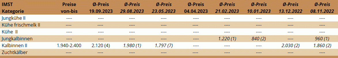 ZV Imst 19.09.2023