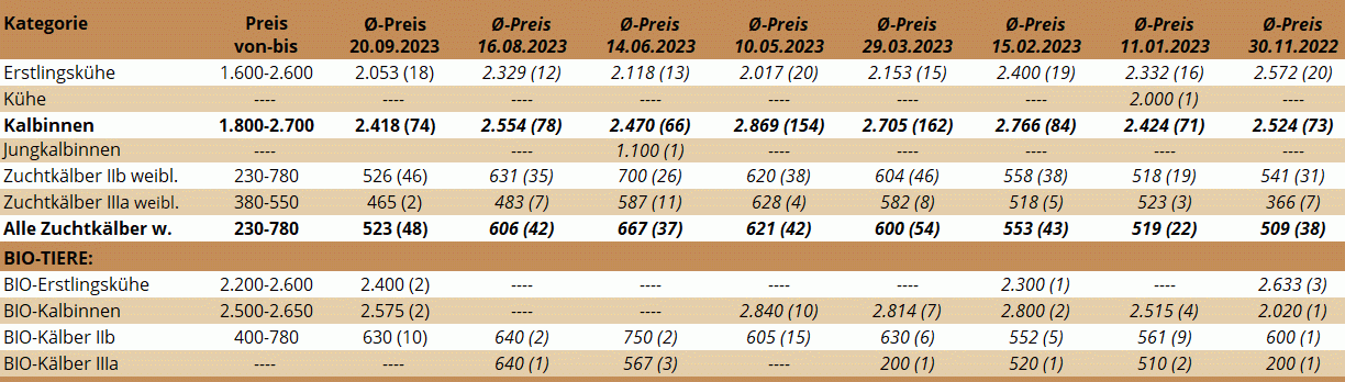 ZV Zwettl 20.09.2023