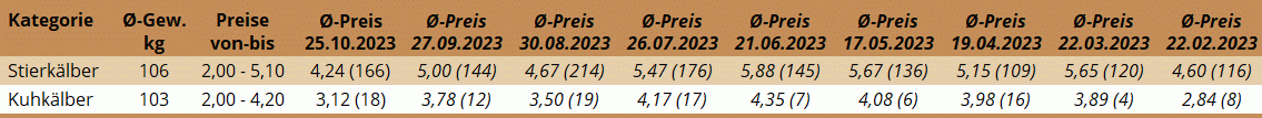 KM Freistadt 25.10.2023