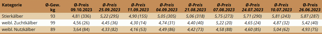 KM Regau 09.10.2023