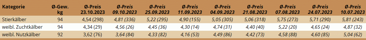 KM Regau 23.10.2023