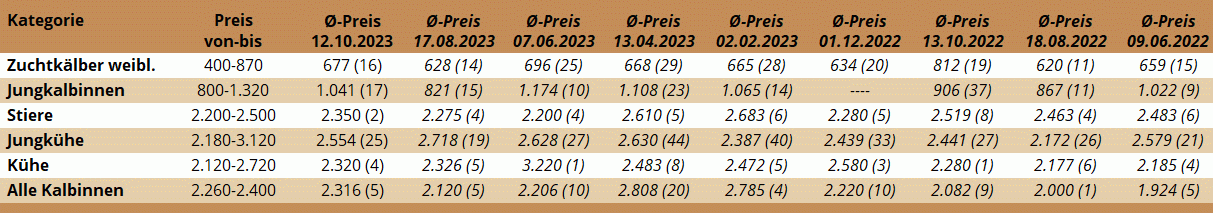 ZV Greinbach 12.10.2023