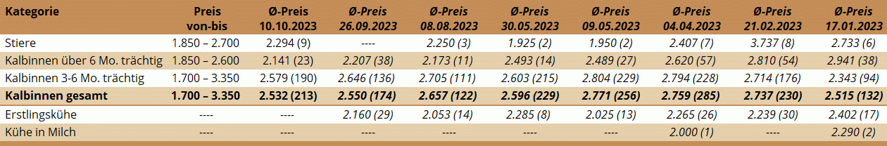 ZV Ried 10.10.2023