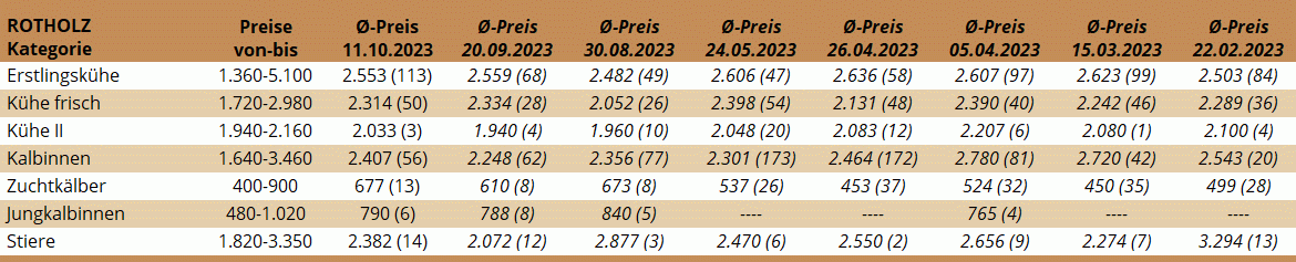 ZV Rotholz 11.10.2023