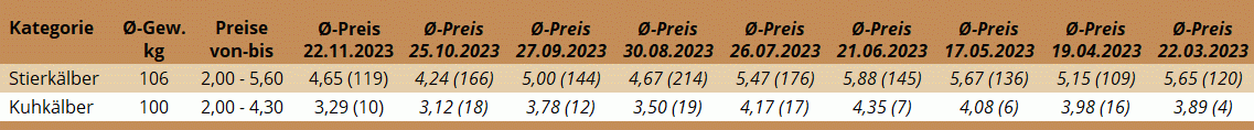 KM Freistadt 22.11.2023