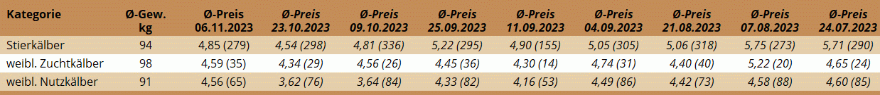 KM Regau 06.11.2023