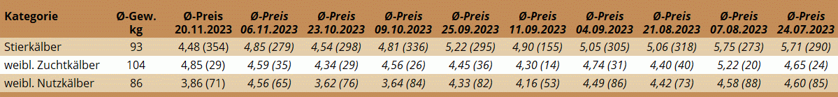 KM Regau 20.11.2023