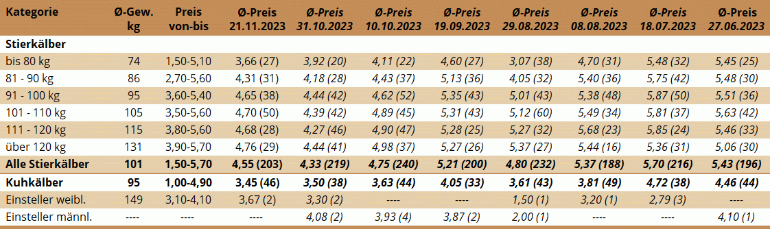 KM Zwettl 21.11.2023