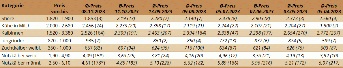 ZV Freistadt 08.11.2023