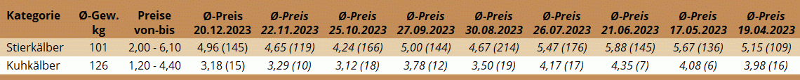 KM Freistadt 20.12.2023