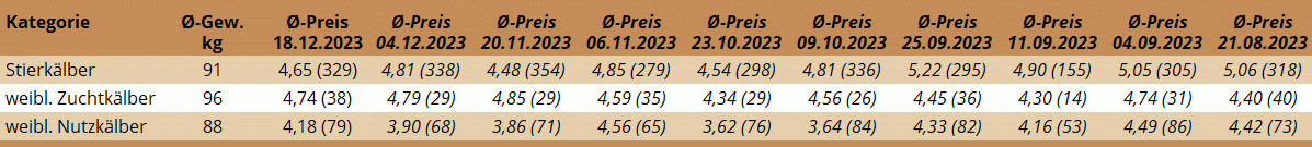 KM Regau 18.12.2023