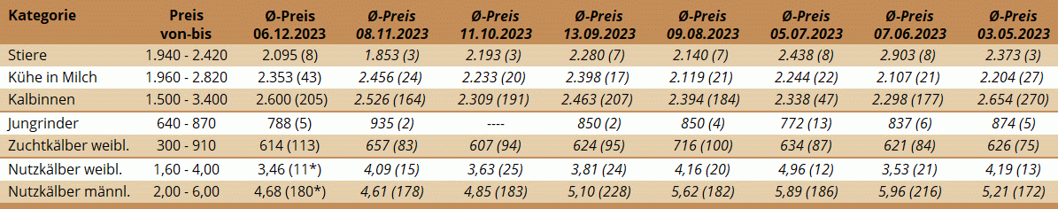 ZV Freistadt 06.12.2023