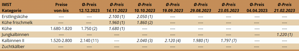 ZV Imst 12.12.2023