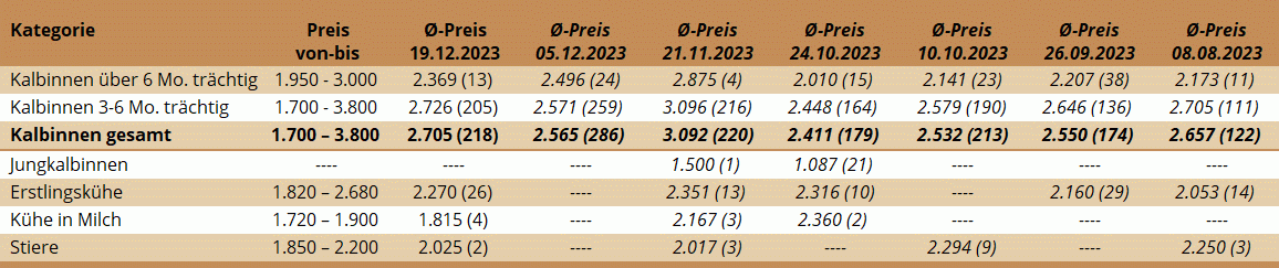 ZV Ried 19.12.2023