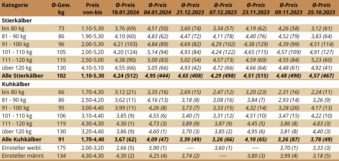 KM Bergland 18.01.2024