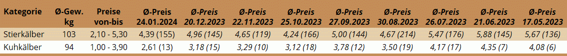 KM Freistadt 24.01.2024