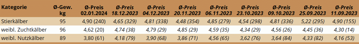 KM Regau 02.01.2024