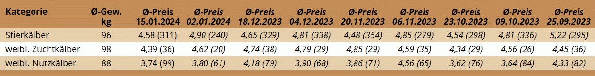 KM Regau 15.01.2024