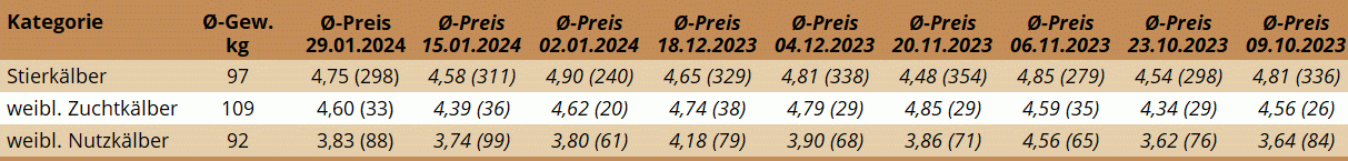 KM Regau 29.01.2024