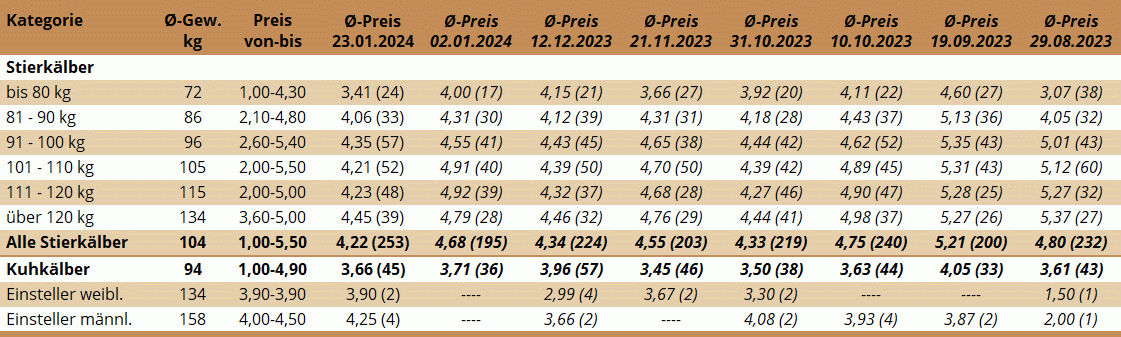 KM Zwettl 23.01.2024