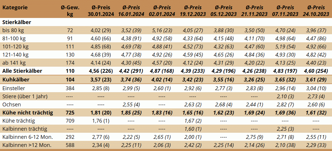 NM Traboch 30.01.2024