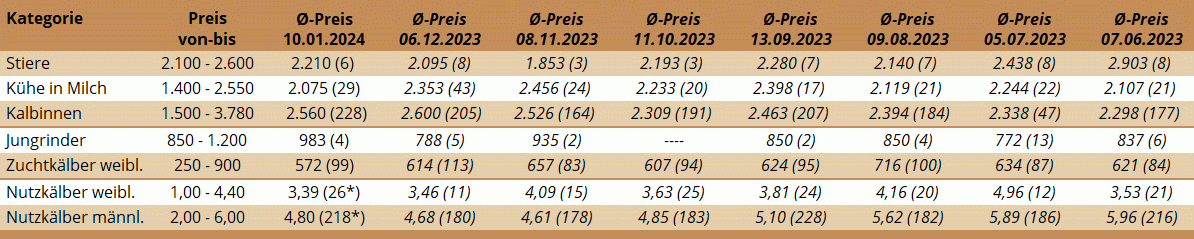 ZV Freistadt 10.01.2024