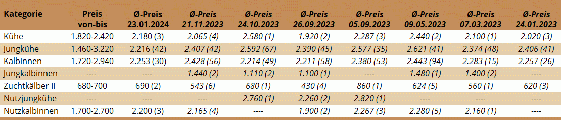 ZV Lienz 23.01.2024