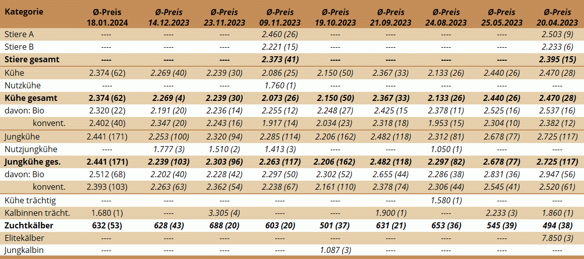 ZV Maishofen 18.01.2024