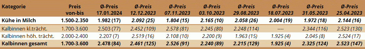 ZV Regau 17.01.2024