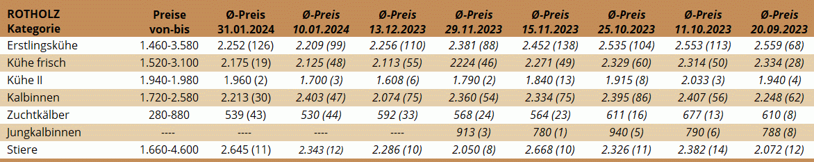 ZV Rotholz 31.01.2024