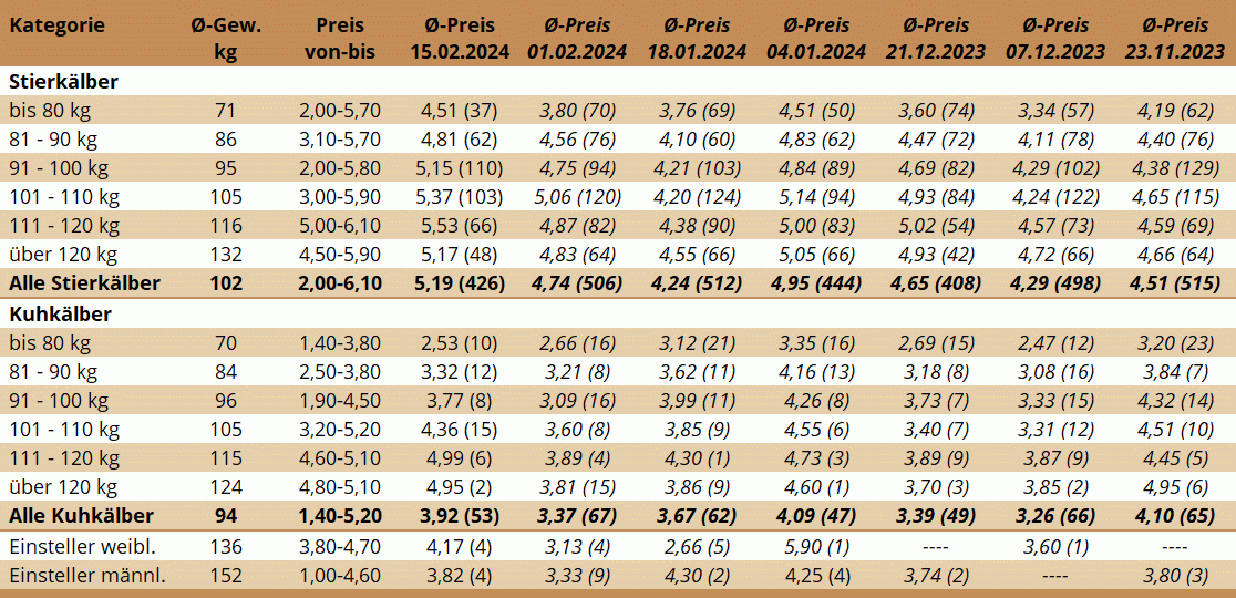 KM Bergland 15.02.2024