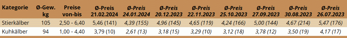 KM Freistadt 21.02.2024