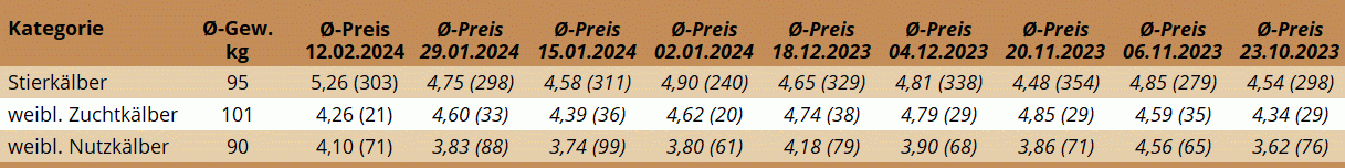 KM Regau 12.02.2024